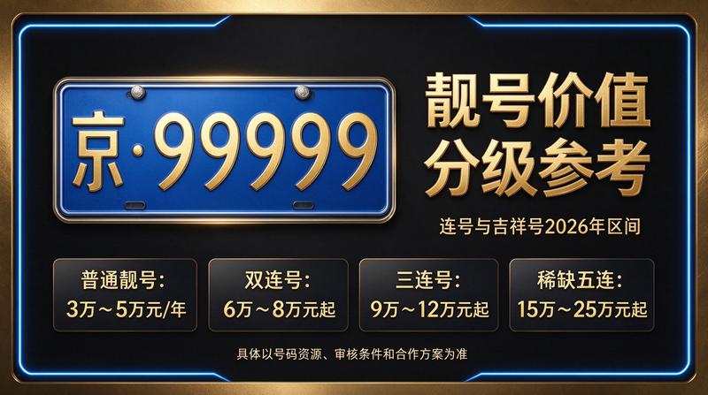 京牌租赁价格分析图